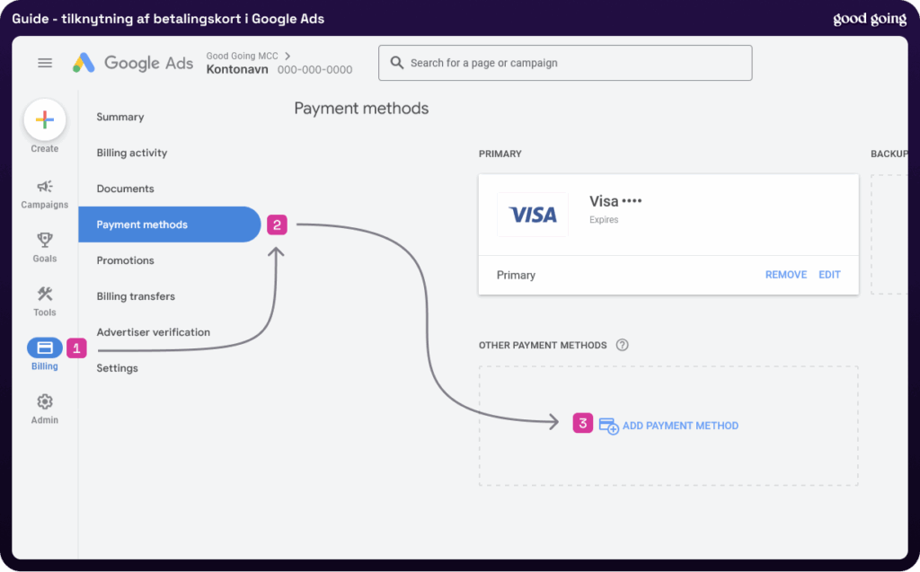 Good Going billede - 2025 Guides Guide til google ads korttilknytning Good Going webbureau