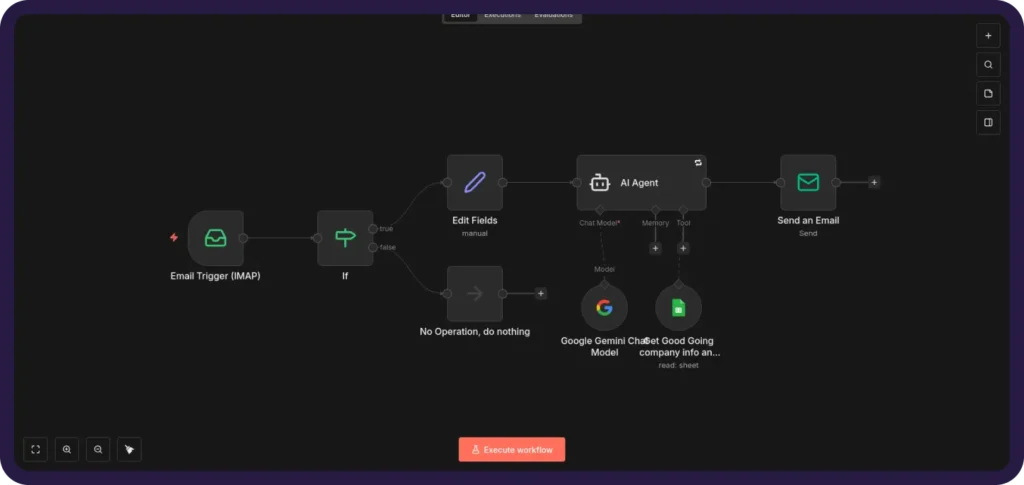 Good Going billede - 2026 Artikler Hvad er n8n Screenshot fra n8n Good Going digitalt bureau