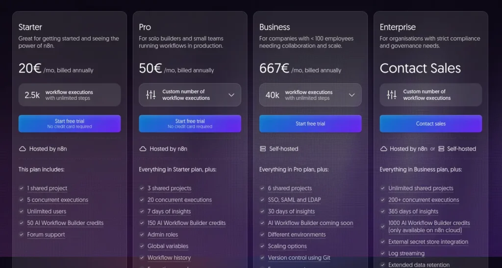 Good Going billede - 2026 Artikler zapier vs n8n vs make Good Going digitalt bureau 2