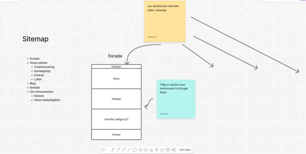 Professionelt webdesign Good Going digitalt bureau 1